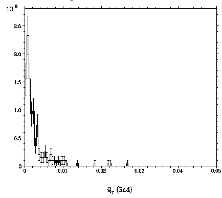 Photon angle spectrum