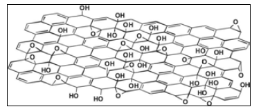 산화그래핀 (graphene oxide) 이차원 배열 구조