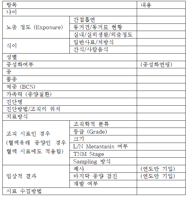 최소 임상 정보 (Minimal Clinical Data set) 예시 NCI’s Best Practices for Biospecimen Resources의 사람을 대상으로 한 Minimal Clinical Data set을 수의학에 맞게 수정