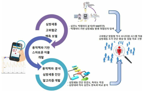 연구 개요