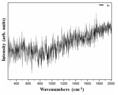 Raman spectrum of polished Zr sample