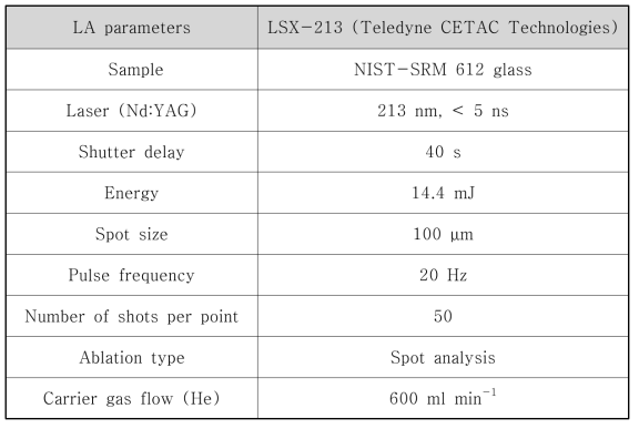 Optimized measurement conditions for LA instrument