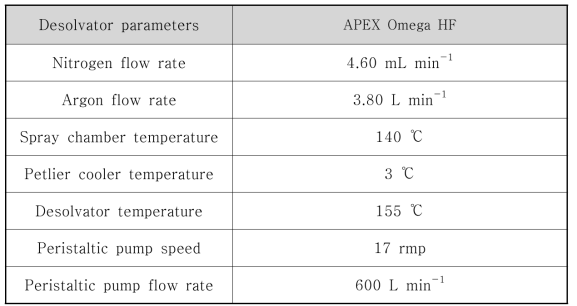 Optimized measurement conditions for APEX Omega HF