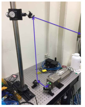 Aligned laser path from Nd:YAG Inlite II to shielded LA glovebox