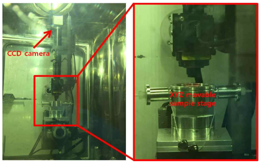 Laser ablation system in shielded LA glovebox