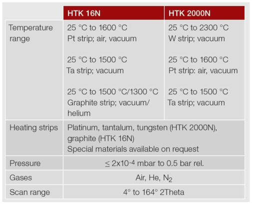 Specification of HTK 16N and HTK 2000N high temperature analysis system