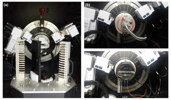 (a) Original XRD system and (b-c) XRD system equipped with high temperature sample stage (b) with cover and (c) without cover