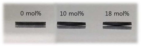 Photographs of side view on UO2 and (UNd)O2 pellets as increasing Nd(III) contents