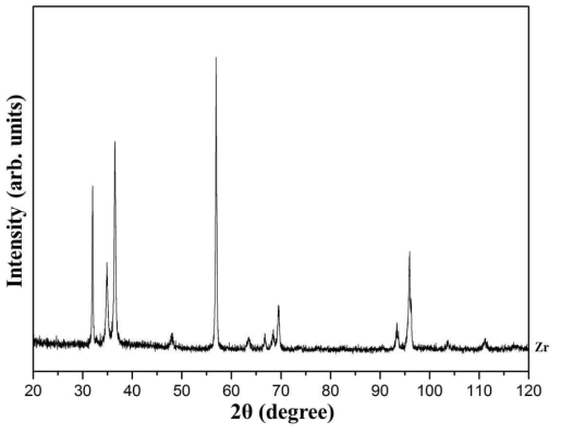 XRD spectrum of Zr sample