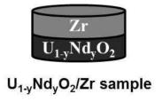 Schematic illustration of U1-yNdyO2/Zr sample