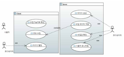 Wearable activity tracker를 통한 데이터 수집