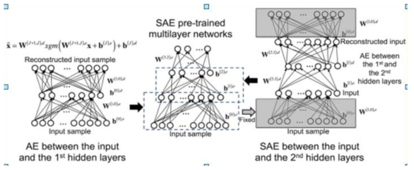 조현병 환자와 정상인을 구분하기 위해 쌓아올린 자동 부호화기 딥뉴럴네트워크 구조