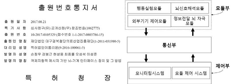 특허 출원번호 통지서 및 기술의 대표 도면