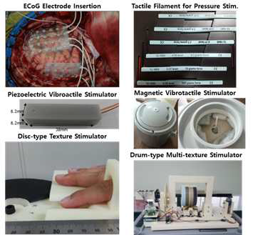 ECoG 삽입과정 및 다양한 체성감각 제시 디바이스(우측 상단부터 시계방향으로, 정적압감 자극장치, 마그네틱 진동 자극기, 드럼 타입 다중 질감 자극기, 디스크 타입 질감 자극기, 피에조방식 진동감 자극기)