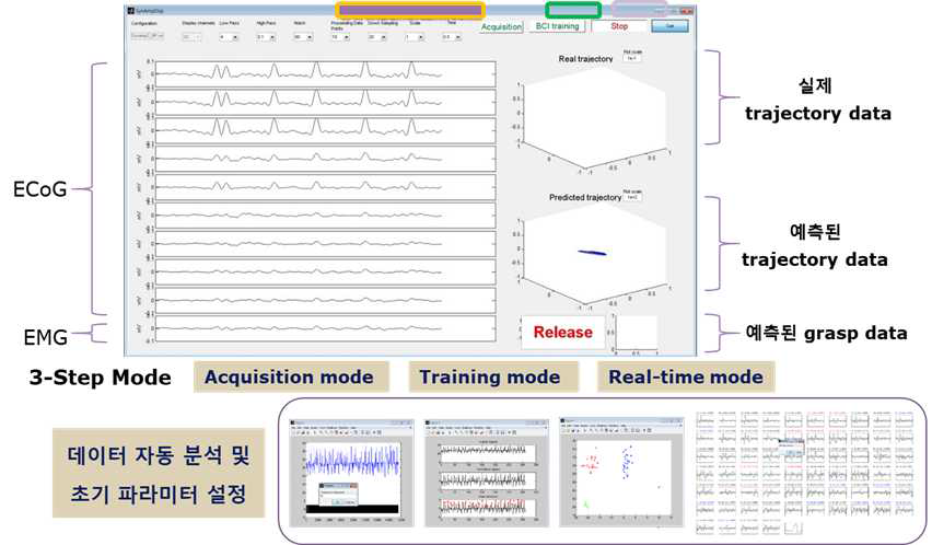 ECoG 기반 실시간 신호 측정 및 디코딩 소프트웨어