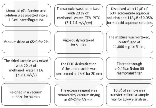 유리체의 amino acid의 LC-MS/MS 전처리 방법