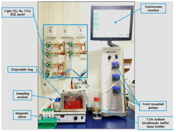 일회용 바이오리액터을 포함한 바이오리액터 시스템 전체 구성