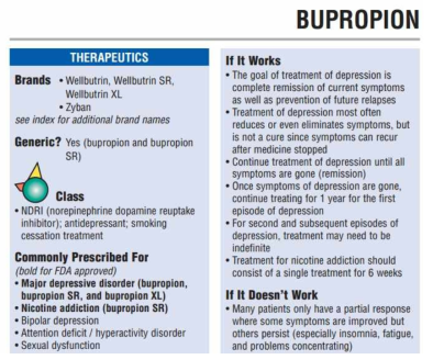 항우울제 (Bupropion)에 대한 치료 지침 예시. 약물의 상표명, 처방 목적, 처방 후 지침에 대한 설명 등이 포함됨