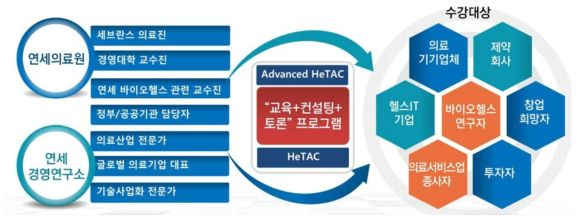 연세 HeTAC 프로그램 개요