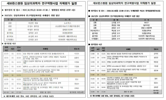 1년차 및 2년차 자체 평가 진행