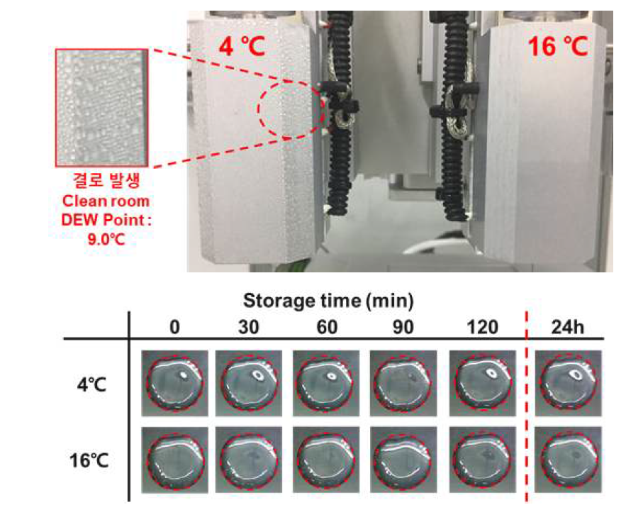 4℃, 16℃ 온도 조건에서 바이오잉크의 프린팅 경향성 측정