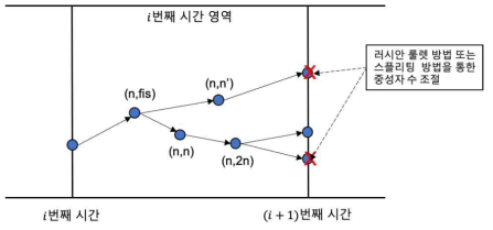 빗질 알고리즘 모식도