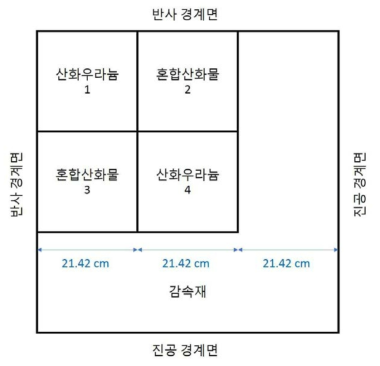 C5G7-TD 벤치마크 노심의 2차원 횡단면도