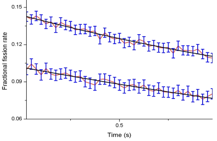 TD0-1, 0-5에 대한 노심의 상대핵분열반응률 그래프