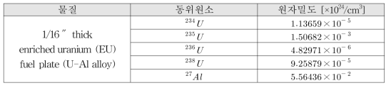 “F”형태 핵연료 집합체 재원