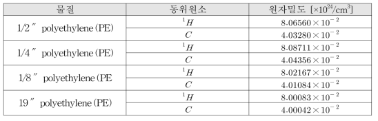 폴리에틸렌 반사체