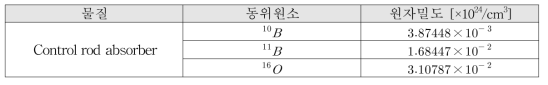 제어봉 재원