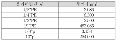 폴리에틸렌 두께