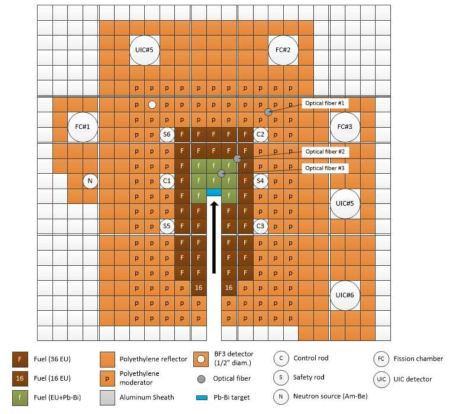 Phase II 납-비스무스 표적 미임계 실험 노심 배치도