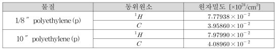 폴리에틸렌 감속재