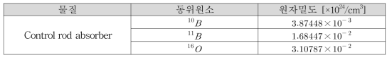 제어봉 재원