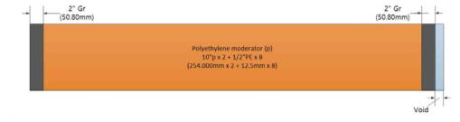 폴리에틸렌 감속재(p)