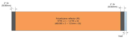 폴리에틸렌 반사체(PE)