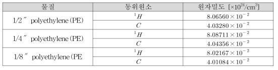 폴리에틸렌 반사체(PE)