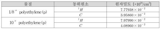 폴리에틸렌 감속재(p)