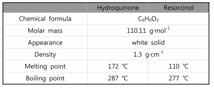 하이드로퀴논과 레조시놀의 물성표