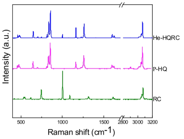 Raman spectra of HQRC-He