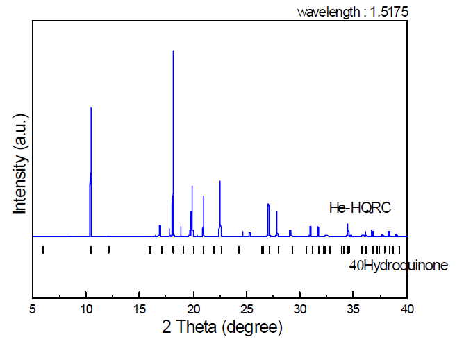 Synchrotron XRD pattern of HQRC-He