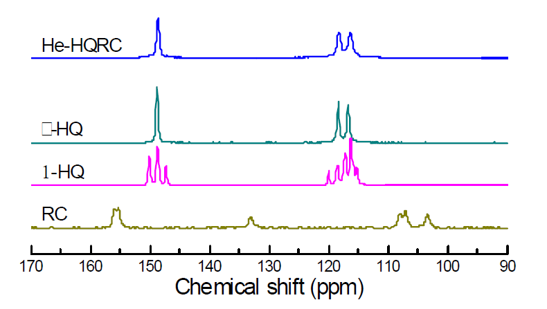 Solid-state 13C MAS NMR spectra of HQRC-He