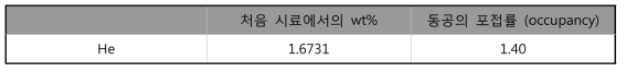 He-4의 HQRC에의 포접률