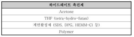 대표적인 하이드레이트 촉진제