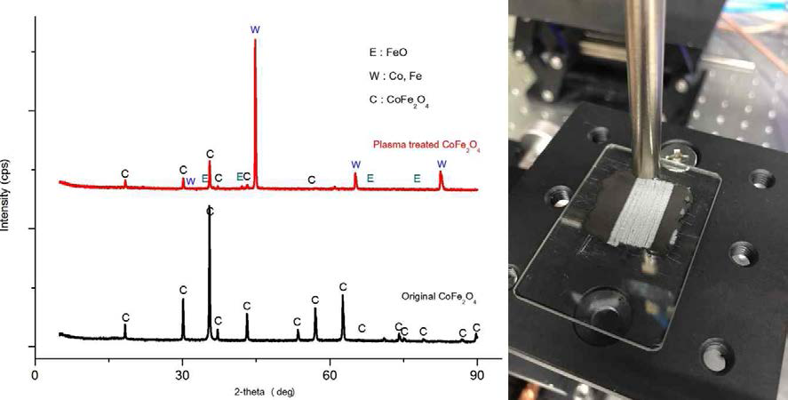 합성한 CoFe2O4(검은색) 과 수소 가스 플라즈마를 조사한(빨간색) 크러드의 XRD