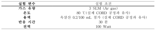 수중 마이크로파 플라즈마 실험의 조건