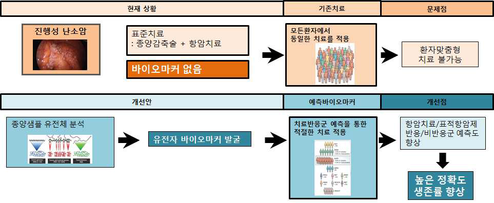 선행연구의 한계점을 극복하기 위한 본 연구의 개선안