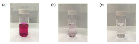 Changes of phenolphthalein indicator color (a) before (b)at (c) after equivalent point