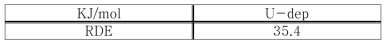 Activation energies for the electrodeposition reactions of U(III) in LiCl-KCl melts